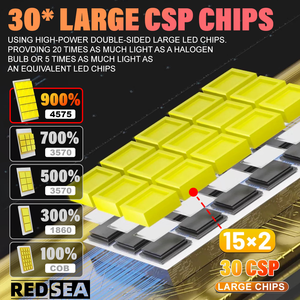 Redsea Großhandel LED-Scheinwerfer der D-Serie Auto licht zubehör LED-Scheinwerfer lampe D1S <span class=keywords><strong>D2S</strong></span> D3S D4S D8S All-in-One-LED-Scheinwerfer - Product Image 2