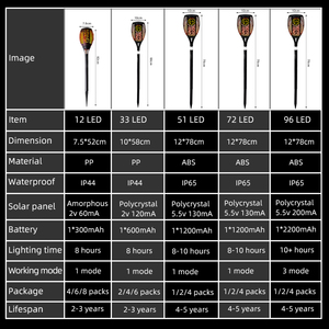 מותאם אישית 12 33 <span class=keywords><strong>LED</strong></span> אש להבת אור Ip44 עמיד למים שמש אור חיצוני להבה רוקדים שמש <span class=keywords><strong>Led</strong></span> נוף להבת אור