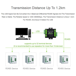 Convertitore industriale isolato USB a 4-Ch RS485 (B) CH344L Chip trasmissione stabile Multi circuiti di protezione Multi sistemi - Product Image 5