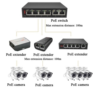 ONV 2/4 Ports 10/100M&amp;Gigabit PoE Extender Repeater Outdoor 25W 60W for IP <strong>Camera</strong> Extend 100 Meters PoE Network Switch <strong>Devices</strong> - Product Image 4
