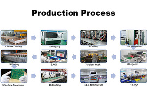 OEM elektronik PCB baskı hizmeti üretim baskılı devre PCB PCBA üretim - Product Image 6