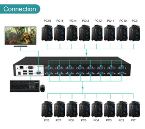 IP <strong>KVM</strong> Console 8 Port VGA, MT-VIKI 8x1 USB VGA <strong>KVM</strong> <strong>Switch</strong> Over IP Access + 8 USB VGA Cables