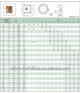 Tự JDB JDB JTW Tiếng Nấc SPB SOBF Carbon C Graphite Rắn Chất Bôi Trơn Lót Bằng Đồng Oilless Ống Tự-Bôi Trơn Khô Mang - Product Image 5