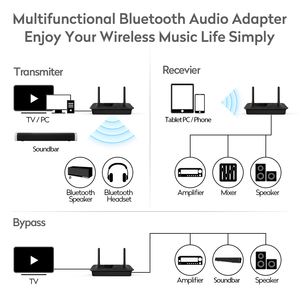 Transmisor receptor de audio 1Mii B03 Bluetooth 5,2 con modo de derivación transmisor y receptor adaptador Bluetooth de baja latencia para TV - Product Image 5