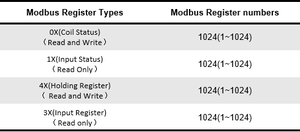 BACnet gateway <strong>support</strong> Modbus <strong>protocol</strong> convert to BACcnet <strong>IP</strong> server <strong>support</strong> BACnet Router - Product Image 2