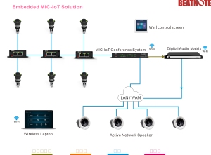 Профессиональный цифровой мэйнфрейм конференц-системы POE IoT для конференц-зала - Product Image 6