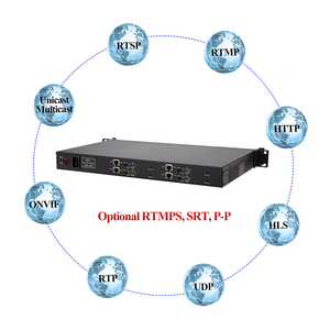 H3614 UDP RTSP HTTP RTMP HLS <strong>Encoder</strong> 4-Channel SDI 4 RF Modulator <strong>Encoder</strong> for TV Headend Broadcasting Supports MPEG4 H264 - Product Image 5