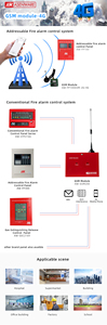 具有短信功能的GSM报警系统火灾报警面板的gsm模块 - Product Image 3