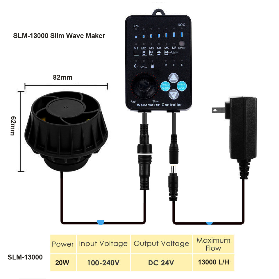 SLM-13000 (20W 13000 L/H)
