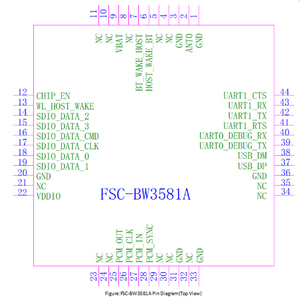 Feasycom Small Size 802.11.ax Master-Slave 2.4G/5G Niedrigenergie-Hochgeschwindigkeits-RF-Bluetooth-und Wifi-Modul für IOT-Lösung - Product Image 5