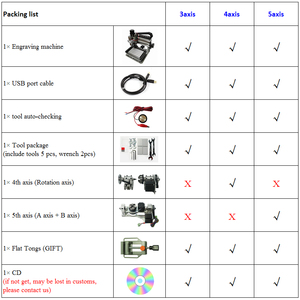 DIY <strong>CNC</strong> 3020F 3/4/5 Axis 2 <strong>in</strong> 1 PVC Engraving Machine 300x200mm <strong>CNC</strong> Router Engraving Drilling and Milling Machine 500W USB Port - Product Image 3