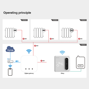 Стартовый комплект SASWELL TRV: 888 TRV + датчик с групповым управлением + шлюз Zigbee, комплект контроллера температуры для подогрева воды в полу - Product Image 5