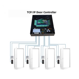 <strong>TCP</strong> <strong>IP</strong> 1/2/4 Doors <strong>Access</strong> <strong>Control</strong> Panel Free SDK Wiegand Security Door <strong>Access</strong> Controller <strong>RFID</strong> <strong>Access</strong> <strong>Control</strong> Board - Product Image 2