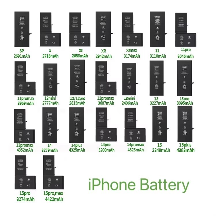 For iPhone12 mini