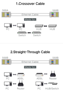 ปลั๊กอีเธอร์เน็ตแบบโมดูลาร์ผ่าน Cat6ขั้วต่อ RJ45อีเธอร์เน็ต3U 8P8C สายเคเบิลโมดูลาร์เครือข่าย - Product Image 6