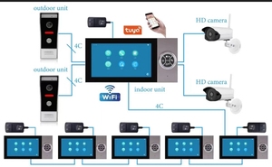 TUYA APP 7-Zoll-WIFI-Video Dual Call Intercom Türklingel Villa Gebäude Zugangs kontroll system - Product Image 5