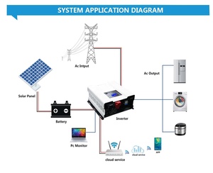 ALL in One 48V 96V on Off Grid Built-in MPPT Energy Storage <strong>Split</strong> <strong>Phase</strong> Power 3000w 4000w 6kva Inverter Hybrid Solar 24v - Product Image 2