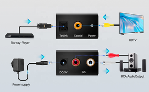 Convertidor de audio digital a analógico SYONG DAC Digital óptico a analógico L/R RCA convertidor Toslink óptico a adaptador Jack de 3,5mm - Product Image 5