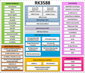 Android 12 Dual Ethernet Quad Core Placa base integrada RK3588 Placa base con procesador de brazo incorporado