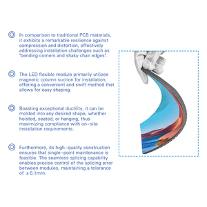 Jode P2.5 LED-Modul Indoor Soft Curved Flexible LED-Anzeige für Digital Signage und Displays LED-Modul - Product Image 4