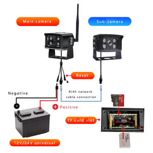 Camhi 4G Tarjeta SIM 1080P Red IP inalámbrica P2P CCTV Mini sistema de cámara Autobús Camión Remolque Excavadora Kit de cámara de seguridad para vehículos - Product Image 4