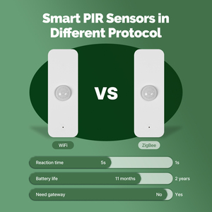 MOES Factory Tuya Zigbee Battery Operated Wireless Smart PIR Infrared <strong>Motion</strong> <strong>Sensor</strong> Work with Smartlife - Product Image 2