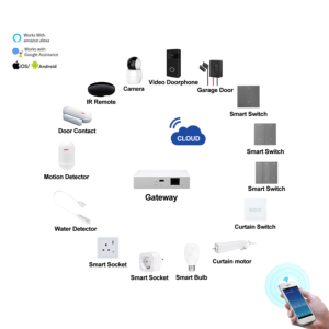Современная интегрированная система управления умным домом с Wi-Fi, автоматизация всего дома с Alexa & Google Safe & Secure - Product Image 4