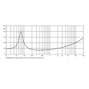 <span class=keywords><strong>5.25</strong></span> 英寸的卡拉ok 低音喇叭中音喇叭 L05/8125B