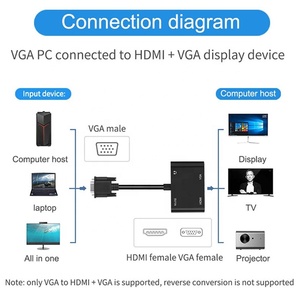Adaptador de Cable VGA a HDMI, convertidor de vídeo divisor con soporte de Audio de 3,5 MM para PC, 2 en 1
