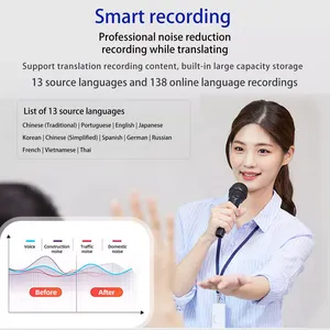 S80 Smart Translator Echtzeit-Zweiwege 138 Sprachen Sofortige genaue Wort-/Online-/Offline-/AI-/Sprach übersetzung für Unternehmen - Product Image 2