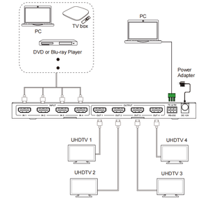Sin fisuras HDMI matriz 4x4 4K30hz slim 2x2 controlador de pared de video compatible con teclas frontales IR remoto y control de comandos Rs232