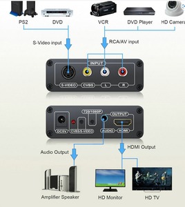 Promotion AV <strong>Input</strong> to Hdmi <strong>Output</strong> Video Converter 1080P AV(CVBS)+S-Video to HDMI Video Converter Box - Product Image 5