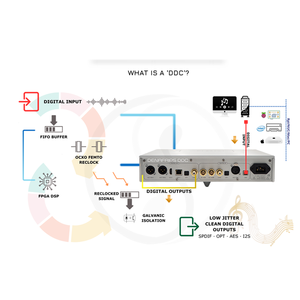 Denafrips GAIA 12th DDC Interface <strong>Digital</strong> USB Coaxial AES EBU OCXO Crystal Oscillator Clock <strong>Input</strong> IIS I2S RJ45 <strong>Output</strong> - Product Image 6