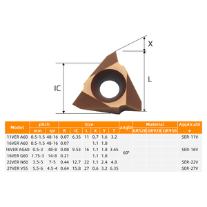 Inserto de roscado de carburo de tungsteno Torno CNC Mecanizado Herramientas de torneado 16ERAG55 Inserto de rosca externa interna - Product Image 6