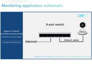 Schnelle Lieferung KuWFi 2k 100m wifi 1.6G mini 8 Ports 100Mbps Netzwerk-Schalter für den Gebrauch am Computer - Product Image 5