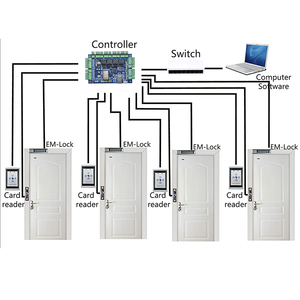 Benutzer definierte Cloud WEB SDK TCP/IP 4 Türen Kostenloses SDK Wiegand Access Control Systems Board RFID-Tür Netzwerk zugriffs bedienfeld