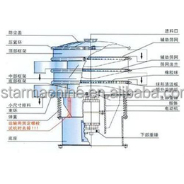 Kommerzielles industrielles Kaffeebohnen-und Kakao-Vibrations sieb Fein pulvers ieb mit Motor für die Lebensmittel verarbeitung - Product Image 6