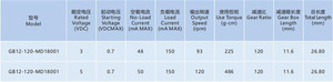 热卖<span class=keywords><strong>5v</strong></span> 12毫米高精度微型行星齿轮减速器定制<span class=keywords><strong>DC</strong></span>电机机器人应用塑料齿轮箱