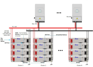 Deye Wechsel richter und Batterie All-in-One LiFePO4 10kWh 20kWh Batteriesp eicher und 5kW 6kW Einphasen-Hybrid-Wechselrichter-Set für zu Hause - Product Image 4
