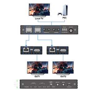 Extensor divisor 4K HDMI 1 en 2 salidas sobre Cat5/6 hasta 50m/165ft HDCP2.2/PoE/Gestión EDID Escalado descendente IR bidireccional - Product Image 3