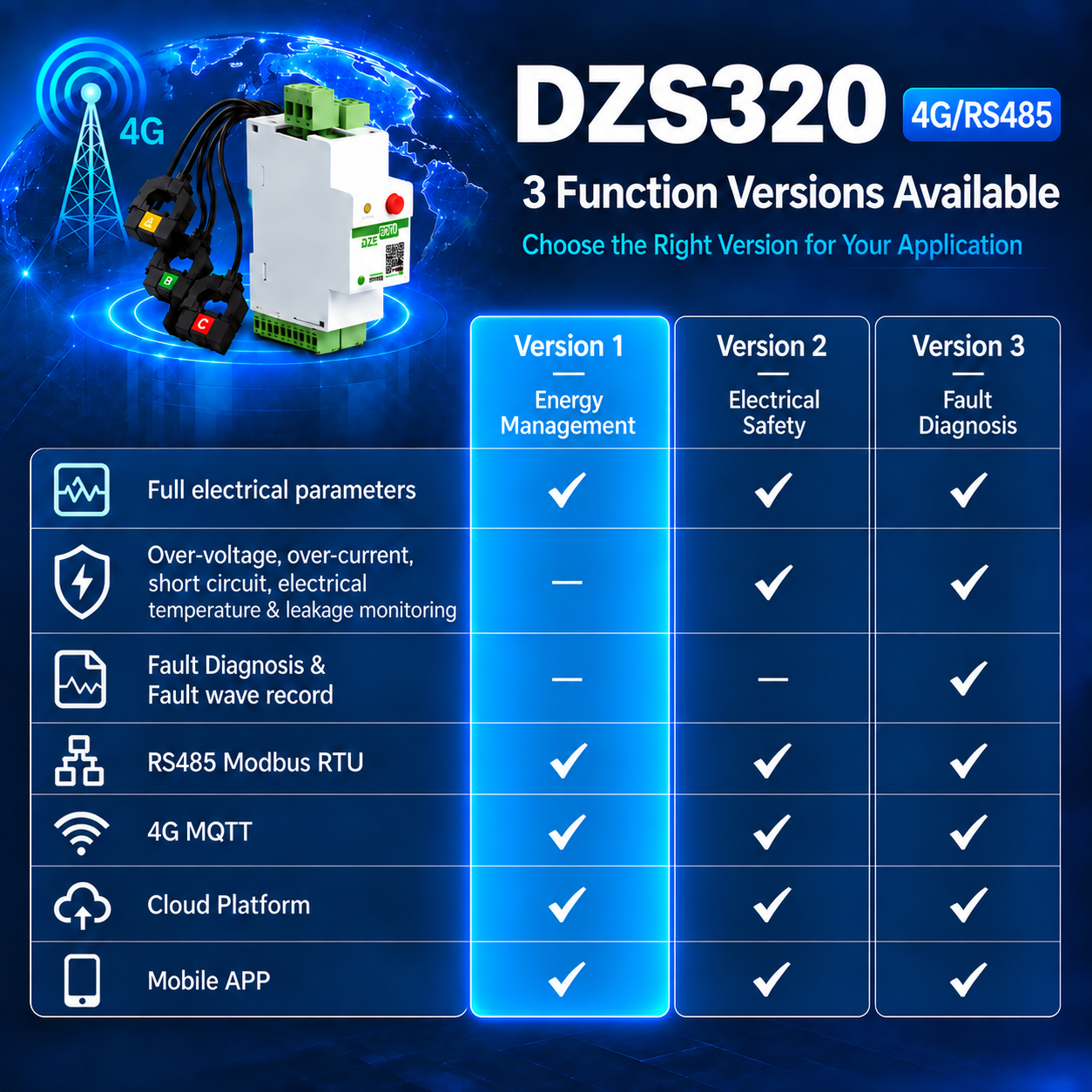 Gestion de l'énergie DZS320 (4G/RS485)