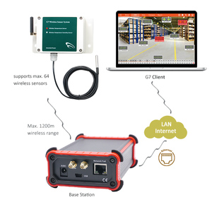 Iot Solution Remote Control Food Chain and Storage Temperature Monitoring Iot <strong>Sensor</strong> <strong>Wireless</strong> - Product Image 6
