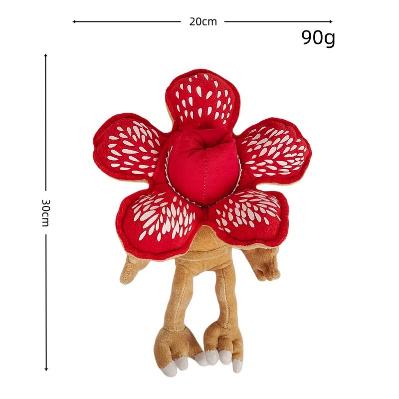 modèle musculaire