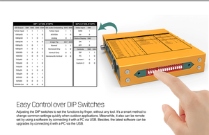 AVMatrix SC2031 ตัวแปลงวิดีโอออกอากาศระดับมืออาชีพที่สวยงามสัญญาณ HDMI AV เป็น SDI สามเท่าพร้อมการปรับขนาดขึ้น / ลง - Product Image 6
