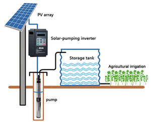 Smart Desert irrigazione PV550 4kW pompa solare intelligente quadro di controllo per Saudi Arabia Hybrid-grid IoT V/F SVC prezzo basso