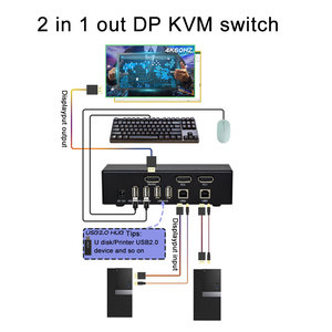 4K @ 60Hz 2端口DP切换器2进1出DP切换器，带KVM USB集线器
