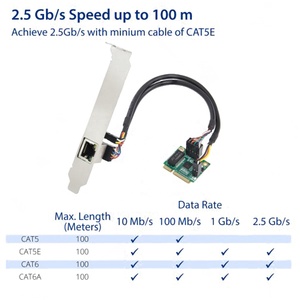 2.5ギガビットイーサネットミニPCI-eネットワークインターフェイスカード - Product Image 5