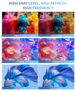 Best Price P2mm Full Color <strong>LED</strong> <strong>Matrix</strong> Module 128*128mm Indoor High Quality <strong>LED</strong> Display Panel for Various <strong>LED</strong> Applications - Product Image 5