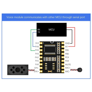 ASR PRO Offline-Sprach befehle Spracher kennung modul Serial Port Voice Development Board Broadcast-Erkennungs modul - Product Image 5