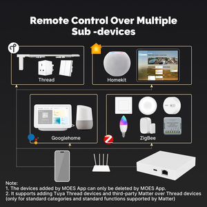 Moes Tuya สมาร์ทเกตเวย์ ZigBee เรื่องสะพานฮับสนับสนุนการควบคุมด้วยเสียง Siri homekit smartthings Google Alexa - Product Image 5